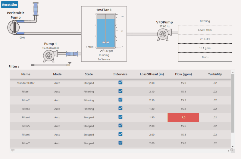 IIoT & Digitalization